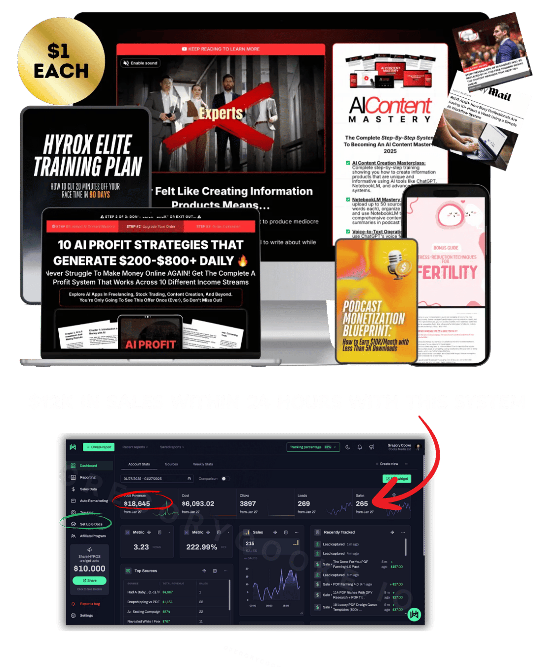 HYROX Elite Training Plan, AI Content Mastery, Fertility, Podcast Monetization Blueprint — $1 each. $12K in sales within 24 hours.